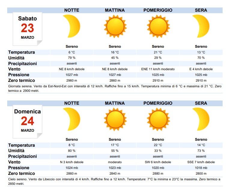 Fine settimana con il sole