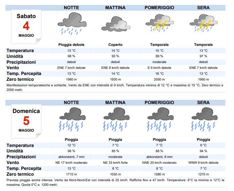 Domenica pioggia e cielo grigio. Un altro fine settimana con il brutto tempo