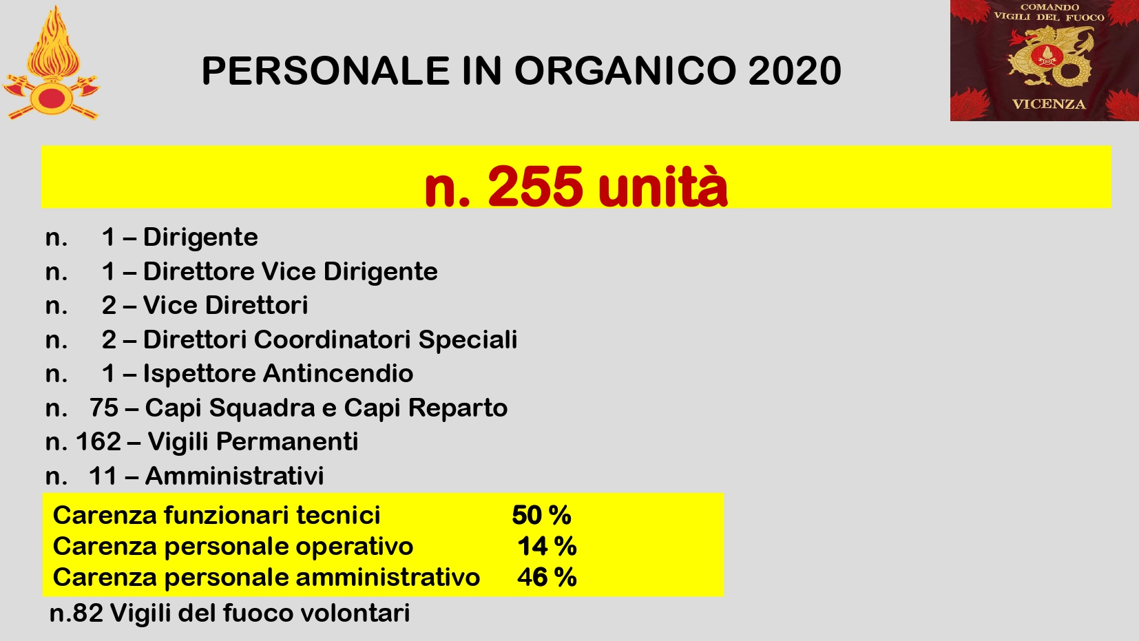 Presentazione_ Comando Vicenza_page-0004