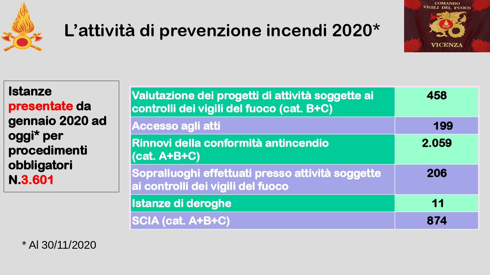 Presentazione_ Comando Vicenza_page-0010