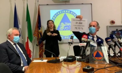 Covid, Zaia: "Rischio resta alto, saremo zona arancione" |+1884 positivi| Dati 13 gennaio 2021