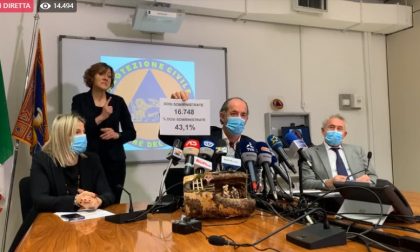 Covid, ordinanza Zaia: “Scuole superiori chiuse per tutto gennaio”