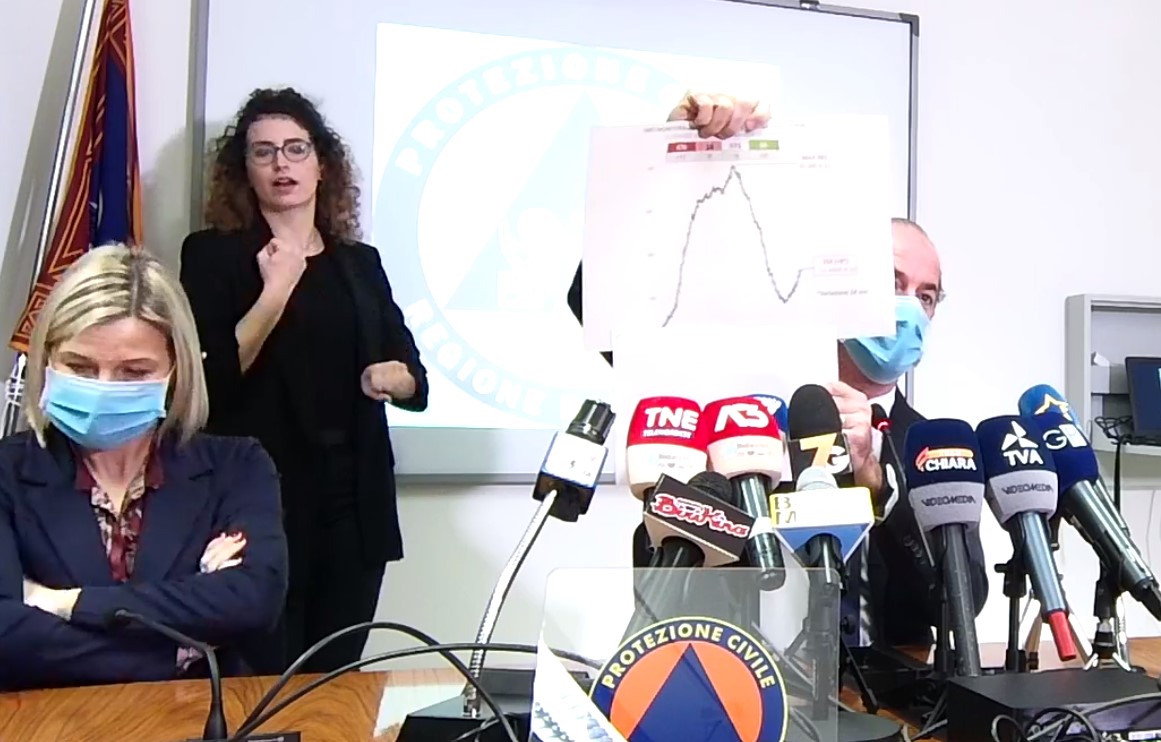 Covid, Zaia: “Altri quattro distretti pronti a chiudere le scuole” | +1677 positivi | Dati 11 marzo 2021