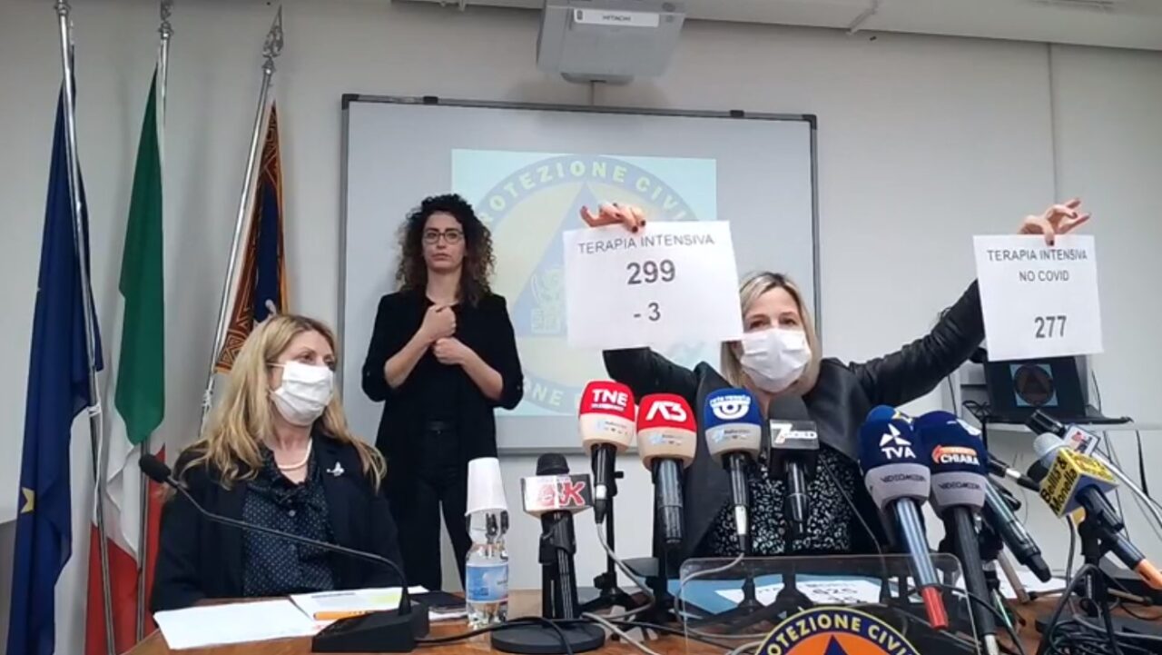 Covid, impennata dei contagi. Lanzarin: “Vaccini in esaurimento, dovremo fermare la macchina” | + 2317 positivi | Dati 31 marzo 2021