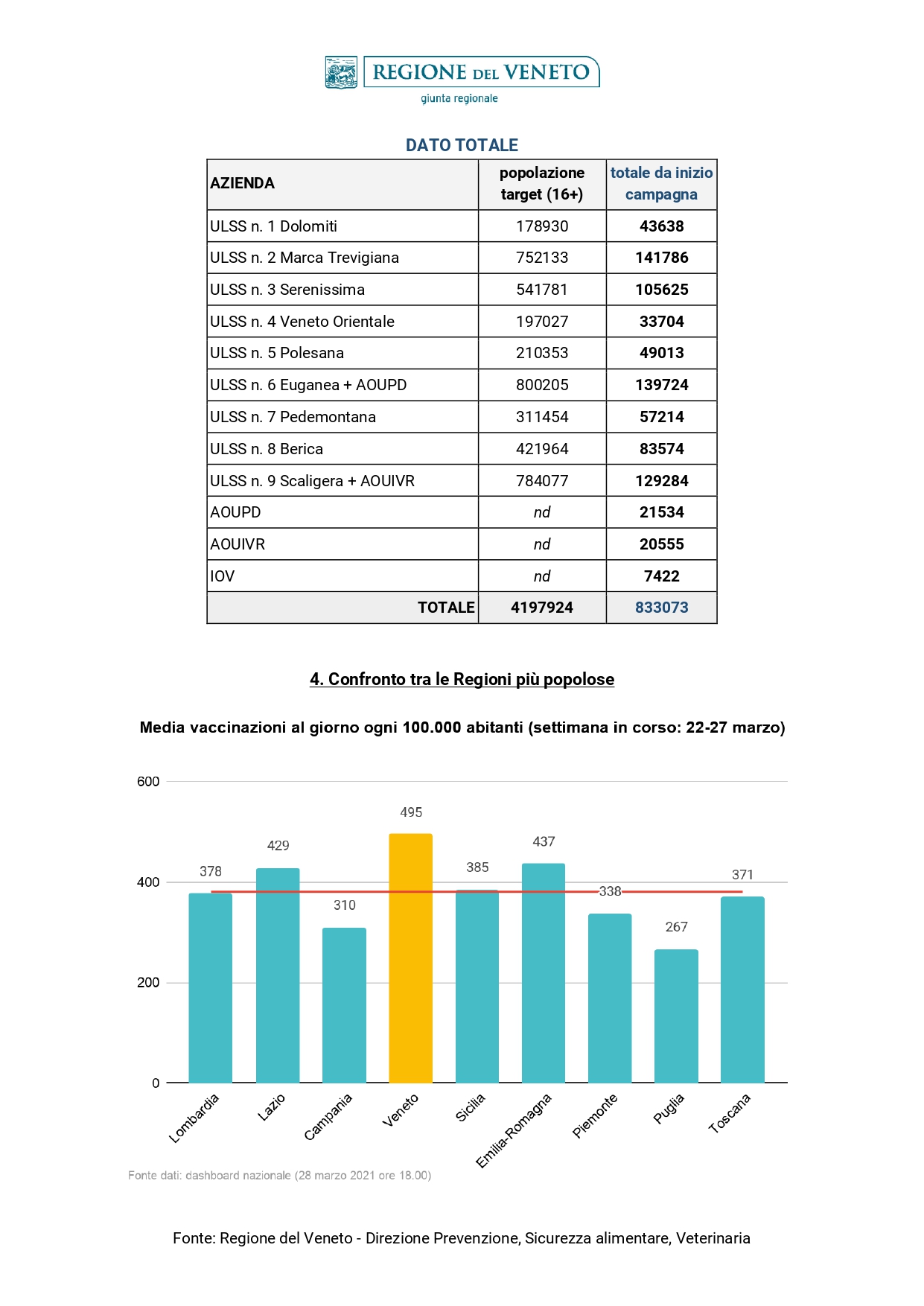 Report-vaccinazioni_30.03.2021_STAMPA_page-0003