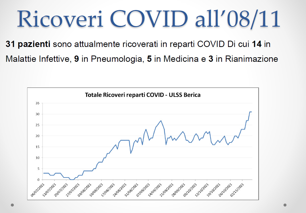 ricoveri covid1