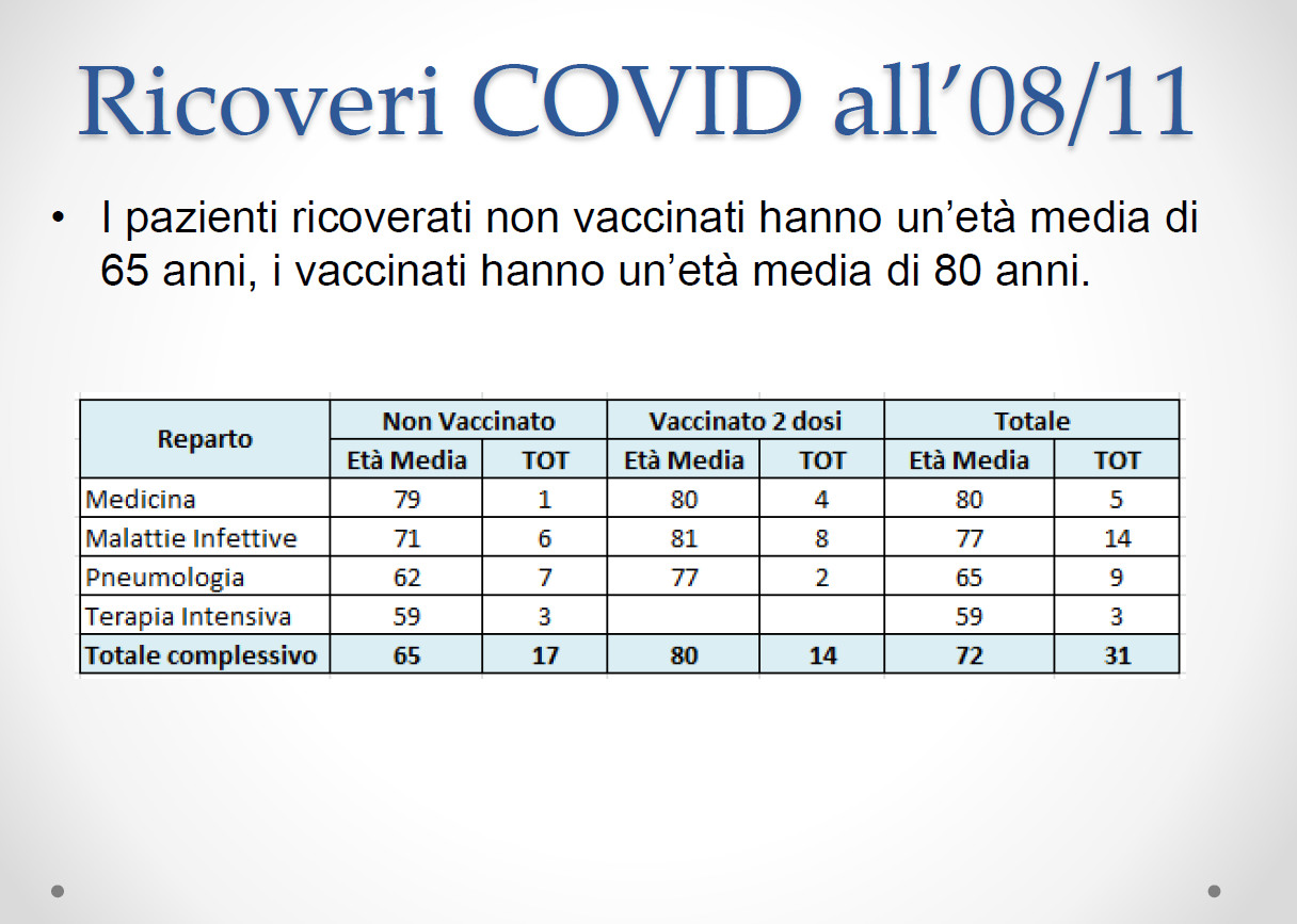 ricoveri covid2