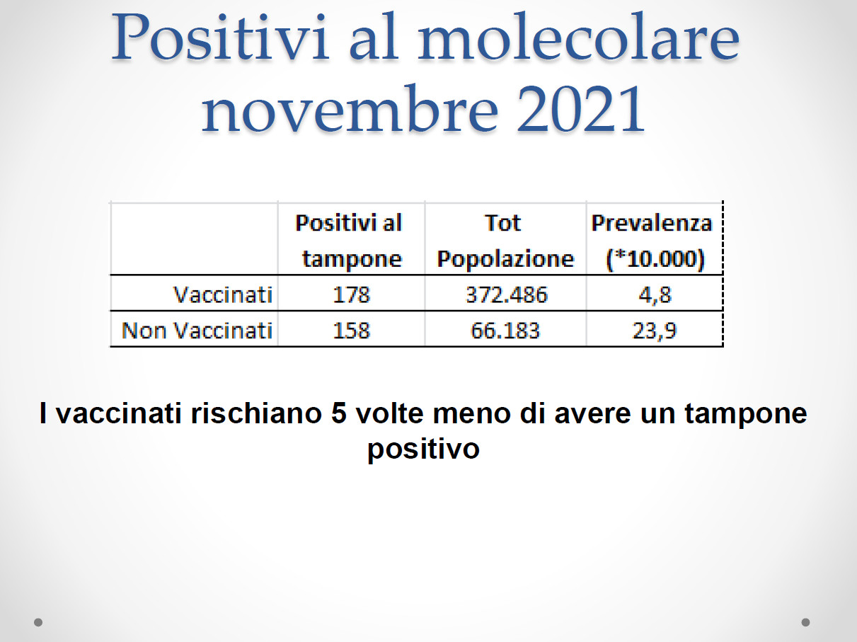 ricoveri covid7