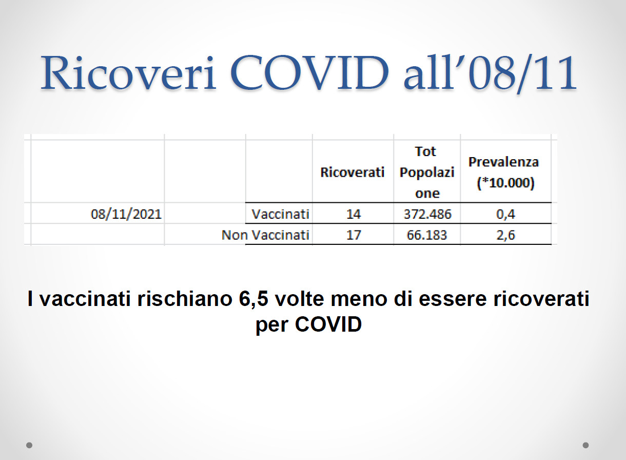 rivoeri covid3