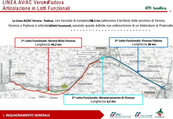 TAV e l'articolazione in lotti funzionali