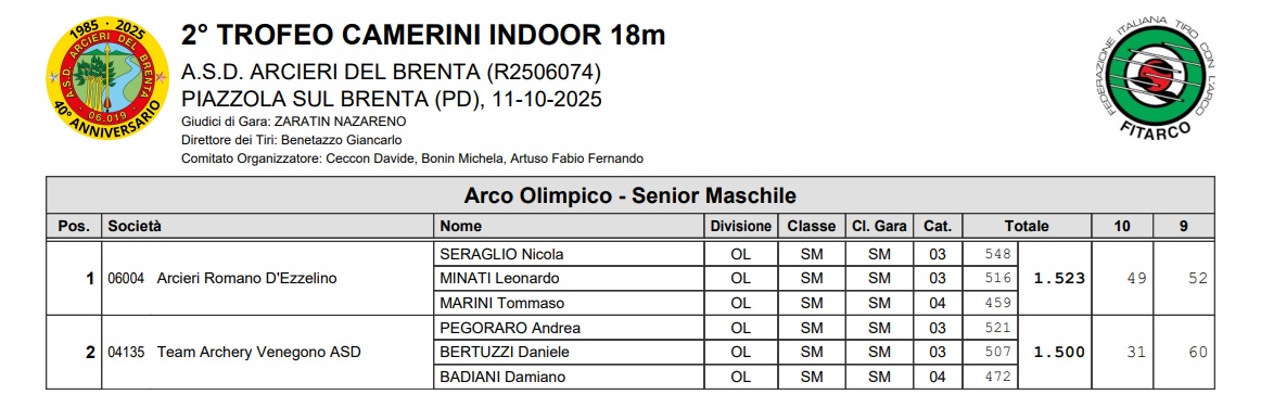 Romanesi primi nell'Arco Olimpico Categoria Senior Maschile
